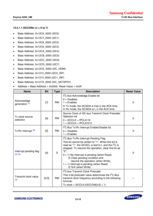 Page 718Samsung Confidential  
Exynos 5250_UM 13 IIC-Bus Interface 
 13-15  
13.5.1.1 I2CCONn (n = 0 to 7)  
 Base Address: 0x12C6_0000 (I2C0) 
 Base Address: 0x12C7_0000 (I2C1) 
 Base Address: 0x12C8_0000 (I2C2) 
 Base Address: 0x12C9_0000 (I2C3) 
 Base Address: 0x12CA_0000 (I2C4) 
 Base Address: 0x12CB_0000 (I2C5) 
 Base Address: 0x12CC_0000 (I2C6) 
 Base Address: 0x12CD_0000 (I2C7) 
 Base Address: 0x12CE_0000 (I2C_HDMI) 
 Base Address: 0x1313_0000 (I2C0_ISP) 
 Base Address: 0x1314_0000 (I2C1_ISP)...