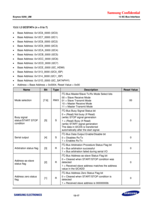 Page 720Samsung Confidential  
Exynos 5250_UM 13 IIC-Bus Interface 
 13-17  
13.5.1.2 I2CSTATn (n = 0 to 7) 
 Base Address: 0x12C6_0000 (I2C0) 
 Base Address: 0x12C7_0000 (I2C1) 
 Base Address: 0x12C8_0000 (I2C2) 
 Base Address: 0x12C9_0000 (I2C3) 
 Base Address: 0x12CA_0000 (I2C4) 
 Base Address: 0x12CB_0000 (I2C5) 
 Base Address: 0x12CC_0000 (I2C6) 
 Base Address: 0x12CD_0000 (I2C7) 
 Base Address: 0x12CE_0000 (I2C_HDMI) 
 Base Address: 0x1313_0000 (I2C0_ISP) 
 Base Address: 0x1314_0000 (I2C1_ISP)...