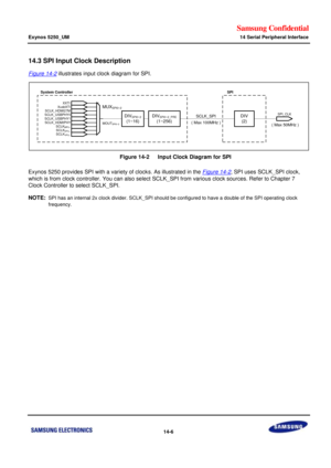 Page 730Samsung Confidential  
Exynos 5250_UM 14 Serial Peripheral Interface 
 14-6  
14.3 SPI Input Clock Description 
Figure 14-2 illustrates input clock diagram for SPI. 
 
    Figure 14-2   Input Clock Diagram for SPI 
Exynos 5250 provides SPI with a variety of clocks. As illustrated in the Figure 14-2, SPI uses SCLK_SPI clock, 
which is from clock controller. You can also select SCLK_SPI from various clock sources. Refer to Chapter 7 
Clock Controller to select SCLK_SPI. 
NOTE: SPI has an internal 2x clock...