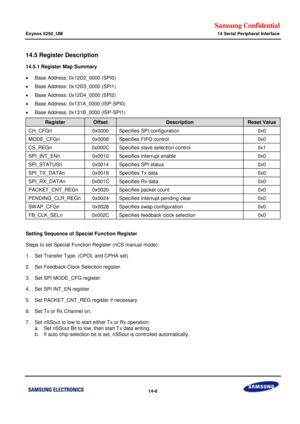 Page 732Samsung Confidential  
Exynos 5250_UM 14 Serial Peripheral Interface 
 14-8  
14.5 Register Description 
14.5.1 Register Map Summary  
 Base Address: 0x12D2_0000 (SPI0) 
 Base Address: 0x12D3_0000 (SPI1) 
 Base Address: 0x12D4_0000 (SPI2) 
 Base Address: 0x131A_0000 (ISP-SPI0) 
 Base Address: 0x131B_0000 (ISP-SPI1) 
Register Offset Description Reset Value 
CH_CFGn 0x0000 Specifies SPI configuration 0x0 
MODE_CFGn 0x0008 Specifies FIFO control 0x0 
CS_REGn 0x000C Specifies slave selection control 0x1...