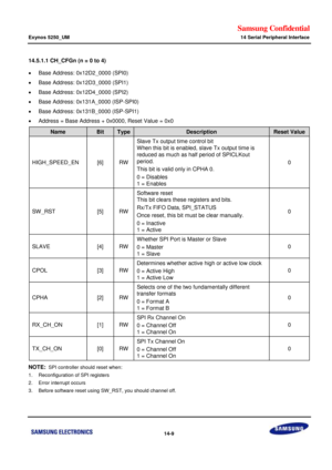 Page 733Samsung Confidential  
Exynos 5250_UM 14 Serial Peripheral Interface 
 14-9  
14.5.1.1 CH_CFGn (n = 0 to 4) 
 Base Address: 0x12D2_0000 (SPI0) 
 Base Address: 0x12D3_0000 (SPI1) 
 Base Address: 0x12D4_0000 (SPI2) 
 Base Address: 0x131A_0000 (ISP-SPI0) 
 Base Address: 0x131B_0000 (ISP-SPI1) 
 Address = Base Address + 0x0000, Reset Value = 0x0 
Name Bit Type Description Reset Value 
HIGH_SPEED_EN [6] RW 
Slave Tx output time control bit 
When this bit is enabled, slave Tx output time is 
reduced as...