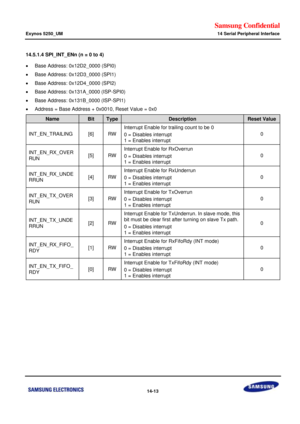 Page 737Samsung Confidential  
Exynos 5250_UM 14 Serial Peripheral Interface 
 14-13  
14.5.1.4 SPI_INT_ENn (n = 0 to 4) 
 Base Address: 0x12D2_0000 (SPI0) 
 Base Address: 0x12D3_0000 (SPI1) 
 Base Address: 0x12D4_0000 (SPI2) 
 Base Address: 0x131A_0000 (ISP-SPI0) 
 Base Address: 0x131B_0000 (ISP-SPI1) 
 Address = Base Address + 0x0010, Reset Value = 0x0 
Name Bit Type Description Reset Value 
INT_EN_TRAILING [6] RW 
Interrupt Enable for trailing count to be 0  
0 = Disables interrupt 
1 = Enables...