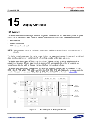 Page 743Samsung Confidential  
Exynos 5250_UM 15 Display Controller 
 15-1  
15 Display Controller 
15.1 Overview 
The display controller consists of logic to transfer image data from a local bus or a video buffer (located in system 
memory) to an internal LCD driver interface. The LCD driver interface supp15-1orts three kinds of interfaces: 
 RGB interface 
 Indirect-i80 interface 
 YUV interface for write-back  
NOTE: RGB interface and Indirect-i80 interface are not connected to LCD driver directly. They...