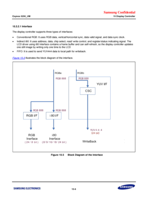 Page 748Samsung Confidential  
Exynos 5250_UM 15 Display Controller 
 15-6  
15.3.2.1 Interface 
The display controller supports three types of interfaces: 
 Conventional RGB: It uses RGB data, vertical/horizontal sync, data valid signal, and data sync clock. 
 Indirect i80: It uses address, data, chip select, read/ write control, and register/status indicating signal. The 
LCD driver using i80 Interface contains a frame buffer and can self-refresh, so the display controller updates 
one still image by writing...