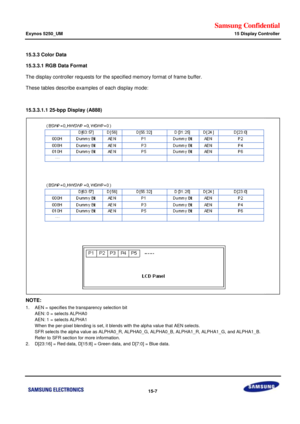 Page 749Samsung Confidential  
Exynos 5250_UM 15 Display Controller 
 15-7  
15.3.3 Color Data  
15.3.3.1 RGB Data Format 
The display controller requests for the specified memory format of frame buffer.  
These tables describe examples of each display mode: 
 
15.3.3.1.1 25-bpp Display (A888) 
 
NOTE:  
1. AEN = specifies the transparency selection bit 
  AEN: 0 = selects ALPHA0 
  AEN: 1 = selects ALPHA1 
  When the per-pixel blending is set, it blends with the alpha value that AEN selects. 
  SFR selects the...