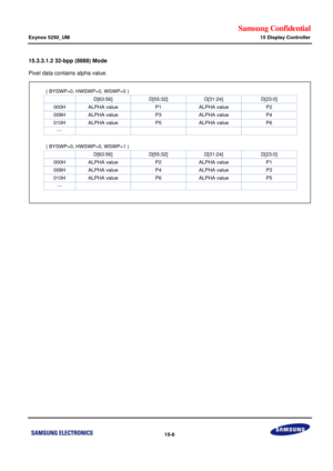 Page 750Samsung Confidential  
Exynos 5250_UM 15 Display Controller 
 15-8  
15.3.3.1.2 32-bpp (8888) Mode  
Pixel data contains alpha value. 
 
 
  000H
008H
010H
…
D[63:56]D[55:32]
ALPHA valueP1
ALPHA valueP3
ALPHA valueP5
( BYSWP=0, HWSWP=0, WSWP=0 )
( BYSWP=0, HWSWP=0, WSWP=1 )
ALPHA valueP2
ALPHA valueP4
ALPHA valueP6
D[31:24]D[23:0]
000H
008H
010H
…
ALPHA valueP2
ALPHA valueP4
ALPHA valueP6
ALPHA valueP1
ALPHA valueP3
ALPHA valueP5
D[63:56]D[55:32]D[31:24]D[23:0]   