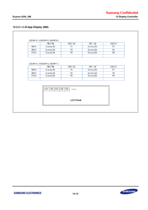 Page 752Samsung Confidential  
Exynos 5250_UM 15 Display Controller 
 15-10  
15.3.3.1.4 24-bpp Display (888) 
 
 
  