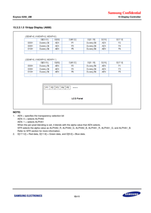 Page 753Samsung Confidential  
Exynos 5250_UM 15 Display Controller 
 15-11  
15.3.3.1.5 19-bpp Display (A666) 
 
NOTE:  
1. AEN = specifies the transparency selection bit 
  AEN: 0 = selects ALPHA0 
  AEN: 1 = selects ALPHA1 
  When the per-pixel blending is set, it blends with the alpha value that AEN selects. 
  SFR selects the alpha value as ALPHA0_R, ALPHA0_G, ALPHA0_B, ALPHA1_R, ALPHA1_G, and ALPHA1_B.  
  Refer to SFR section for more information. 
2. D[17:12] = Red data, D[11:6] = Green data, and D[5:0]...