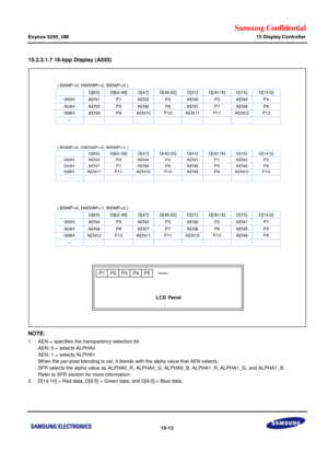 Page 755Samsung Confidential  
Exynos 5250_UM 15 Display Controller 
 15-13  
15.3.3.1.7 16-bpp Display (A555) 
 
NOTE:  
1. AEN = specifies the transparency selection bit 
  AEN: 0 = selects ALPHA0 
  AEN: 1 = selects ALPHA1 
  When the per-pixel blending is set, it blends with the alpha value that AEN selects. 
  SFR selects the alpha value as ALPHA0_R, ALPHA0_G, ALPHA0_B, ALPHA1_R, ALPHA1_G, and ALPHA1_B.  
  Refer to SFR section for more information. 
2. D[14:10] = Red data, D[9:5] = Green data, and D[4:0] =...