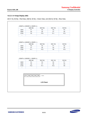 Page 757Samsung Confidential  
Exynos 5250_UM 15 Display Controller 
 15-15  
15.3.3.1.9 16-bpp Display (565) 
{D[14:10], D[15]} = Red Data, {D[9:5], D[15]} = Green Data, and {D[4:0], D[15]} = Blue Data. 
 
 
  (BSWP=0,HWSWP=0,WSWP=0)
000H
008H
010H
…
D[63:48]D[47:32]
P1P2
P6
P10
P5
P9
D[31:16]D[15:0]
P3P4
P8
P12
P7
P11   (BSWP=0,HWSWP=0,WSWP=1)
000H
008H
010H
…
D[63:48]D[47:32]
P3P4
P8
P12
P7
P11
D[31:16]D[15:0]
P1P2
P6
P10
P5
P9   (BSWP=0,HWSWP=1,WSWP=0)
000H
008H
010H
…
D[63:48]D[47:32]
P1P2
P6
P10
P5
P9...