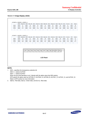 Page 759Samsung Confidential  
Exynos 5250_UM 15 Display Controller 
 15-17  
15.3.3.1.11 8-bpp Display (A232) 
 
 
 
NOTE:  
1. AEN = specifies the transparency selection bit 
  AEN: 0 = selects ALPHA0 
  AEN: 1 = selects ALPHA1 
  When the per-pixel blending is set, it blends with the alpha value that AEN selects. 
  SFR selects the alpha value as ALPHA0_R, ALPHA0_G, ALPHA0_B, ALPHA1_R, ALPHA1_G, and ALPHA1_B.  
  Refer to SFR section for more information. 
2. D[6:5] = Red data, D[4:2] = Green data, and D[1:0]...