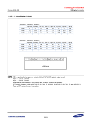 Page 760Samsung Confidential  
Exynos 5250_UM 15 Display Controller 
 15-18  
15.3.3.1.12 8-bpp Display (Palette) 
 
 
 
NOTE: AEN = specifies the transparency selection bit (with WPALCON: palette output format) 
AEN: 0 = selects ALPHA0 
AEN: 1 = selects ALPHA1 
When the per-pixel blending is set, it blends with the alpha value that AEN selects. 
SFR selects the alpha value as ALPHA0_R, ALPHA0_G, ALPHA0_B, ALPHA1_R, ALPHA1_G, and ALPHA1_B.  
Refer to SFR section for more information....