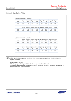 Page 761Samsung Confidential  
Exynos 5250_UM 15 Display Controller 
 15-19  
15.3.3.1.13 4-bpp Display (Palette) 
 
 
NOTE: AEN = specifies the transparency selection bit when you select palette output format with alpha channel in 
WPALCON register.  
AEN: 0 = selects ALPHA0 
AEN: 1 = selects ALPHA1 
When the per-pixel blending is set, it blends with the alpha value that AEN selects. 
SFR selects the alpha value as ALPHA0_R, ALPHA0_G, ALPHA0_B, ALPHA1_R, ALPHA1_G, and ALPHA1_B.  
Refer to SFR section for more...