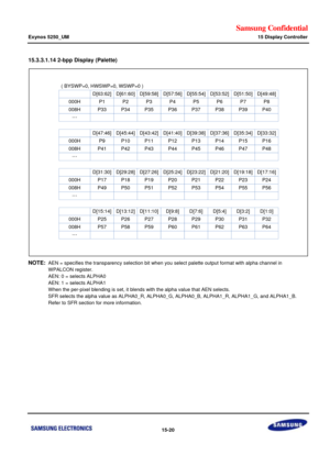 Page 762Samsung Confidential  
Exynos 5250_UM 15 Display Controller 
 15-20  
15.3.3.1.14 2-bpp Display (Palette) 
 
NOTE: AEN = specifies the transparency selection bit when you select palette output format with alpha channel in 
WPALCON register. 
AEN: 0 = selects ALPHA0  
AEN: 1 = selects ALPHA1   
When the per-pixel blending is set, it blends with the alpha value that AEN selects. 
SFR selects the alpha value as ALPHA0_R, ALPHA0_G, ALPHA0_B, ALPHA1_R, ALPHA1_G, and ALPHA1_B. 
Refer to SFR section for more...