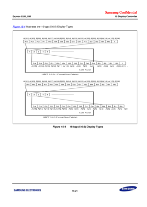 Page 763Samsung Confidential  
Exynos 5250_UM 15 Display Controller 
 15-21  
Figure 15-4 illustrates the 16-bpp (5:6:5) Display Types 
 
    Figure 15-4   16-bpp (5:6:5) Display Types 
 
 12345
LCD  Panel
16BPP 5: 5:5+1 Format (Non-Palett e)
A[ 31]  A[ 30]  A[29]  A[ 28]  A[27]  A[26] A[25]  A[ 24]  A[23]  A[22]  A[ 21]  A[20]  A[ 19] A[18]  A[ 17]  A[16]
R4R3R2R1R0G4G3G2G1G0R4B3B2B1B0I
A[ 15]    A[14]  A[ 13]  A[12]  A[ 11]  A[ 10]   A[ 9]     A[8]     A[ 7]      A[6]       A[5]     A[ 4]     A[3]     A[ 2]...