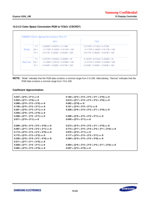 Page 765Samsung Confidential  
Exynos 5250_UM 15 Display Controller 
 15-23  
15.3.4.2 Color Space Conversion RGB to YCbCr (CSCR2Y) 
 
NOTE: Wide indicates that the RGB data contains a nominal range from 0 to 255. Alternatively, Narrow indicates that the 
RGB data contains a nominal range from 16 to 235. 
 
Coefficient Approximation 
0.257 = (2^6 + 2^1) >> 8    0.183 = (2^5 + 2^3 + 2^2 + 2^1 + 2^0) >> 8 
0.504 = (2^7 + 2^0) >> 8    0.614 = (2^7 + 2^4 + 2^3 + 2^2 + 2^0) >> 8 
0.098 = (2^4 + 2^3 + 2^0) >> 8...