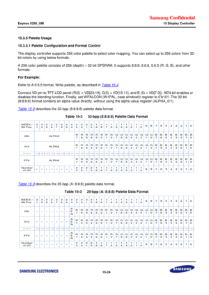 Page 766Samsung Confidential  
Exynos 5250_UM 15 Display Controller 
 15-24  
15.3.5 Palette Usage 
15.3.5.1 Palette Configuration and Format Control 
The display controller supports 256-color palette to select color mapping. You can select up to 256 colors from 32-
bit colors by using below formats. 
A 256-color palette consists of 256 (depth)  32-bit SPSRAM. It supports 8:8:8, 6:6:6, 5:6:5 (R: G: B), and other 
formats.  
For Example:  
Refer to A:5:5:5 format, Write palette, as described in Table 15-2....