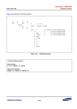 Page 770Samsung Confidential  
Exynos 5250_UM 15 Display Controller 
 15-28  
Figure 15-5 illustrates the blending equation. 
 
    Figure 15-5   Blending Equation 
 
< Default blending equation > 
 
Data blending>  
B = B  (1-alphaA) + A  alphaA 
 
Alpha value blending> 
alphaB = 0 (= alphaB x 0 + alphaA  0)  
 
 Blending
alphaAalphaBAB
alphaB’B’
B’           =     a x A  +  b x B
alphaB’  =     p x alphaA  +  q x alphaB
a/b/p/q = 0
or    1
or    alphaA
or    1 - alphaA
or    alphaB
or    1 - alphaB
or    A...