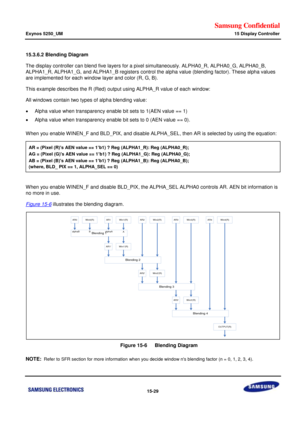 Page 771Samsung Confidential  
Exynos 5250_UM 15 Display Controller 
 15-29  
15.3.6.2 Blending Diagram 
The display controller can blend five layers for a pixel simultaneously. ALPHA0_R, ALPHA0_G, ALPHA0_B, 
ALPHA1_R, ALPHA1_G, and ALPHA1_B registers control the alpha value (blending factor). These alpha values 
are implemented for each window layer and color (R, G, B). 
This example describes the R (Red) output using ALPHA_R value of each window:  
All windows contain two types of alpha blending value: 
...