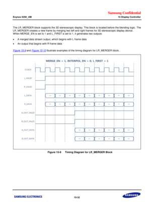 Page 774Samsung Confidential  
Exynos 5250_UM 15 Display Controller 
 15-32  
The LR_MERGER block supports the 3D stereoscopic display. This block is located before the blending logic. The 
LR_MERGER creates a new frame by merging two left and right frames for 3D stereoscopic display device.  
When MERGE_EN is set to 1 and L_FIRST is set to 1, it generates two outputs: 
 A merged data stream output, which begins with L frame data 
 An output that begins with R frame data 
Figure 15-9 and Figure 15-10...