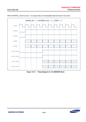 Page 775Samsung Confidential  
Exynos 5250_UM 15 Display Controller 
 15-33  
When INTERPOL_EN bit is set to 1, the output data is the interpolated data with data of two pixels. 
 
    Figure 15-10   Timing Diagram for LR_MERGER Block 
 
  