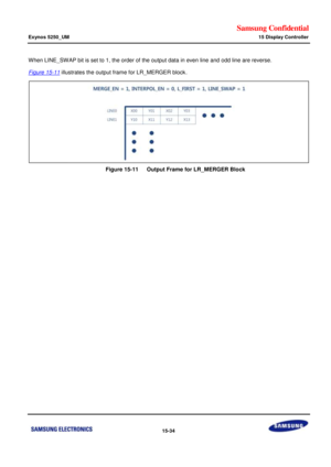 Page 776Samsung Confidential  
Exynos 5250_UM 15 Display Controller 
 15-34  
When LINE_SWAP bit is set to 1, the order of the output data in even line and odd line are reverse.  
Figure 15-11 illustrates the output frame for LR_MERGER block. 
 
    Figure 15-11   Output Frame for LR_MERGER Block 
 
 
  