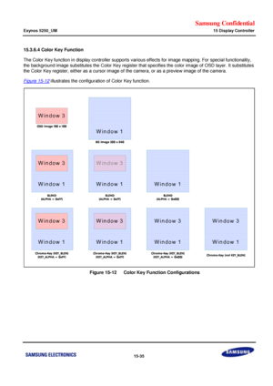 Page 777Samsung Confidential  
Exynos 5250_UM 15 Display Controller 
 15-35  
15.3.6.4 Color Key Function 
The Color Key function in display controller supports various effects for image mapping. For special functionality, 
the background image substitutes the Color Key register that specifies the color image of OSD layer. It substitutes 
the Color Key register, either as a cursor image of the camera, or as a preview image of the camera. 
Figure 15-12 illustrates the configuration of Color Key function....