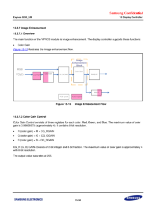 Page 780Samsung Confidential  
Exynos 5250_UM 15 Display Controller 
 15-38  
15.3.7 Image Enhancement 
15.3.7.1 Overview  
The main function of the VPRCS module is image enhancement. The display controller supports these functions:  
 Color Gain 
Figure 15-15 illustrates the image enhancement flow. 
 
    Figure 15-15   Image Enhancement Flow 
 
15.3.7.2 Color Gain Control 
Color Gain Control consists of three registers for each color: Red, Green, and Blue. The maximum value of color 
gain is 3.99609375...