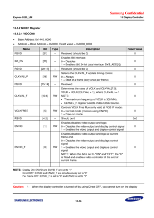 Page 798Samsung Confidential  
Exynos 5250_UM 15 Display Controller 
 15-56  
15.5.2 MIXER Register 
15.5.2.1 VIDCON0 
 Base Address: 0x1440_0000 
 Address = Base Address + 0x0000, Reset Value = 0x0000_0000 
Name Bit Type Description Reset Value 
RSVD [31] –=Reserved (should be 0)=0=
I80_EN=[30]=–=
bnables=I80 interface.==
0 = Disables=
1 = Enables (i80 24-bit data=interface, SYS_ADD[1])=
0=
RSVD=[29:17]=–=Reserved (should be 0)=0=
CLKVALUP=[16]=RW=
Selects the CLKVAL_F update timing control.=
0 = Always=
1 =...