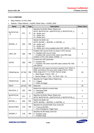 Page 802Samsung Confidential  
Exynos 5250_UM 15 Display Controller 
 15-60  
15.5.2.4 WINCON0 
 Base Address: 0x1440_0000 
 Address = Base Address + 0x0020, Reset Value = 0x0000_0000 
Name Bit Type Description Reset Value 
BUFSTATUS 
_H [31] R 
Specifies the Buffer Status (Read-only). 
NOTE: BUFSTATUS = {BUFSTATUS_H, BUFSTATUS_L} 
00 = Buffer set 0 
01 = Buffer set 1 
10 = Buffer set 2 
0 
BUFSEL_H [30] RW 
Selects the Buffer set. 
NOTE: BUFSEL = {BUFSEL_H, BUFSEL_L} 
00 = Buffer set 0 
01 = Buffer set 1 
10...