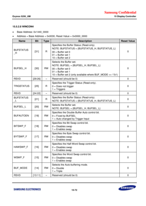 Page 814Samsung Confidential  
Exynos 5250_UM 15 Display Controller 
 15-72  
15.5.2.8 WINCON4 
 Base Address: 0x1440_0000 
 Address = Base Address + 0x0030, Reset Value = 0x0000_0000 
Name Bit Type Description Reset Value 
BUFSTATUS 
_H [31] R 
Specifies the Buffer Status (Read-only). 
NOTE: BUFSTATUS = {BUFSTATUS_H, BUFSTATUS_L} 
00 = Buffer set 0 
01 = Buffer set 1 
10 = Buffer set 2 
0 
BUFSEL_H [30] RW 
Selects the Buffer set. 
NOTE: BUFSEL = {BUFSEL_H, BUFSEL_L} 
00 = Buffer set 0 
01 = Buffer set 1 
10...