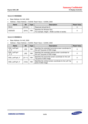 Page 820Samsung Confidential  
Exynos 5250_UM 15 Display Controller 
 15-78  
15.5.2.12 VIDOSD0C 
 Base Address: 0x1440_0000 
 Address = Base Address + 0x0048, Reset Value = 0x0000_0000 
Name Bit Type Description Reset Value 
RSVD [25:24] –=Reserved (should be 0)=0=
OSDSIZb=[23:0]=RW=Specifies the Window Size.=
For example,=Height= W idth (number of words) 0 
 
15.5.2.13 VIDOSD1A 
 Base Address: 0x1440_0000 
 Address = Base Address + 0x0050, Reset Value = 0x0000_0000 
Name Bit Type Description Reset Value...