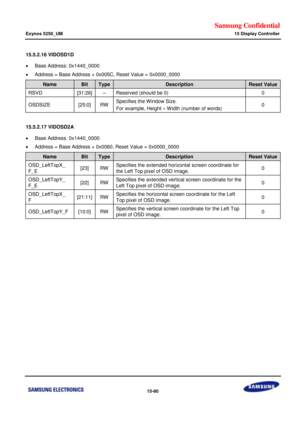 Page 822Samsung Confidential  
Exynos 5250_UM 15 Display Controller 
 15-80  
15.5.2.16 VIDOSD1D 
 Base Address: 0x1440_0000 
 Address = Base Address + 0x005C, Reset Value = 0x0000_0000 
Name Bit Type Description Reset Value 
RSVD [31:26] –=Reserved (should be 0)=0=
OSDSIZb=[25:0]=RW=Specifies the Window Size.=
For=example,=Height= W idth (number of words) 0 
 
15.5.2.17 VIDOSD2A 
 Base Address: 0x1440_0000 
 Address = Base Address + 0x0060, Reset Value = 0x0000_0000 
Name Bit Type Description Reset Value...