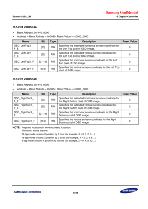 Page 826Samsung Confidential  
Exynos 5250_UM 15 Display Controller 
 15-84  
15.5.2.24 VIDOSD4A 
 Base Address: 0x1440_0000 
 Address = Base Address + 0x0080, Reset Value = 0x0000_0000 
Name Bit Type Description Reset Value 
OSD_LeftTopX_ 
F_E [23] RW Specifies the extended horizontal screen coordinate for 
the Left Top pixel of OSD image. 0 
OSD_LeftTopY_ 
F_E [22] RW Specifies the extended vertical screen coordinate for 
the Left Top pixel of OSD image. 0 
OSD_LeftTopX_F [21:11] RW Specifies the horizontal...