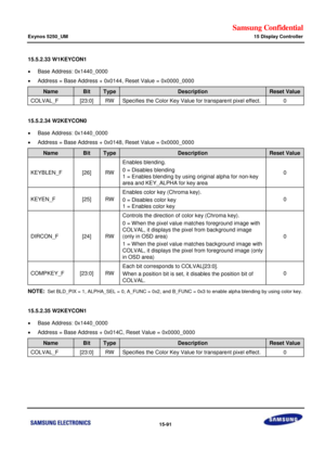 Page 833Samsung Confidential  
Exynos 5250_UM 15 Display Controller 
 15-91  
15.5.2.33 W1KEYCON1 
 Base Address: 0x1440_0000 
 Address = Base Address + 0x0144, Reset Value = 0x0000_0000 
Name Bit Type Description Reset Value 
COLVAL_F  [23:0] RW Specifies the Color Key Value for transparent pixel effect. 0 
 
15.5.2.34 W2KEYCON0 
 Base Address: 0x1440_0000 
 Address = Base Address + 0x0148, Reset Value = 0x0000_0000 
Name Bit Type Description Reset Value 
KEYBLEN_F [26] RW 
Enables blending. 
0 = Disables...