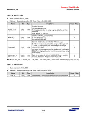 Page 834Samsung Confidential  
Exynos 5250_UM 15 Display Controller 
 15-92  
15.5.2.36 W3KEYCON0 
 Base Address: 0x1440_0000 
 Address = Base Address + 0x0150, Reset Value = 0x0000_0000 
Name Bit Type Description Reset Value 
KEYBLEN_F [26] RW 
Enables blending. 
0 = Disables blending 
1 = Enables blending by using original alpha for non-key 
area and  
KEY_ALPHA for key area 
0 
KEYEN_F [25] RW 
Enables Color Key (Chroma key). 
0 = Disables color key 
1 = Enables color key 
0 
DIRCON_F [24] RW 
Controls the...