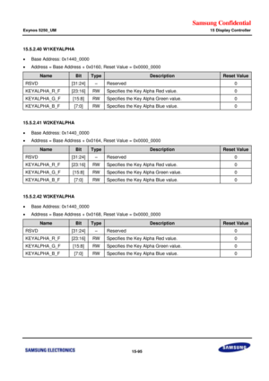 Page 837Samsung Confidential  
Exynos 5250_UM 15 Display Controller 
 15-95  
15.5.2.40 W1KEYALPHA 
 Base Address: 0x1440_0000 
 Address = Base Address + 0x0160, Reset Value = 0x0000_0000 
Name Bit Type Description Reset Value 
RSVD [31:24] –=Reserved=0=
KEYALPHA_R_F=[23:16]=RW=Specifies the hey=Alpha Red=value.=0=
KEYALPHA_G_F=x15:8]=RW=Specifies the=Key Alpha Green value.=0=
KEYALPHA_B_F=x7:0]=RW=Specifies the=Key Alpha Blue value.=0=
=
15.5.2.41 W2KEYALPHA 
 Base Address: 0x1440_0000 
 Address = Base...