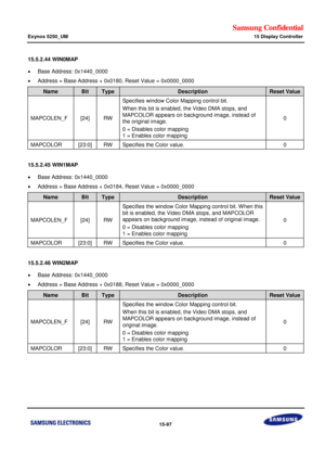 Page 839Samsung Confidential  
Exynos 5250_UM 15 Display Controller 
 15-97  
15.5.2.44 WIN0MAP 
 Base Address: 0x1440_0000 
 Address = Base Address + 0x0180, Reset Value = 0x0000_0000 
Name Bit Type Description Reset Value 
MAPCOLEN_F [24] RW 
Specifies window Color Mapping control bit. 
When this bit is enabled, the Video DMA stops, and 
MAPCOLOR appears on background image, instead of 
the original image. 
0 = Disables color mapping 
1 = Enables color mapping 
0 
MAPCOLOR [23:0] RW Specifies the Color...