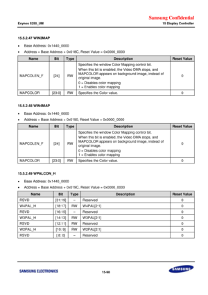 Page 840Samsung Confidential  
Exynos 5250_UM 15 Display Controller 
 15-98  
15.5.2.47 WIN3MAP 
 Base Address: 0x1440_0000 
 Address = Base Address + 0x018C, Reset Value = 0x0000_0000 
Name Bit Type Description Reset Value 
MAPCOLEN_F [24] RW 
Specifies the window Color Mapping control bit. 
When this bit is enabled, the Video DMA stops, and 
MAPCOLOR appears on background image, instead of 
original image. 
0 = Disables color mapping 
1 = Enables color mapping 
0 
MAPCOLOR [23:0] RW Specifies the Color...