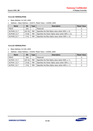 Page 844Samsung Confidential  
Exynos 5250_UM 15 Display Controller 
 15-102  
15.5.2.52 VIDW0ALPHA0 
 Base Address: 0x1440_0000 
 Address = Base Address + 0x021C, Reset Value = 0x0000_0000 
Name Bit Type Description Reset Value 
RSVD [24] –=Reserved=0=
ALPHA0_R_F=[23:16]=RW=Specifies the Red Alpha value=(when=AEN == 0).=0=
ALPHA0_G_F=[15:8]=RW=Specifies the Green Alpha value=(when=AEN == 0).=0=
ALPHA0_B_F=[7:0]=RW=Specifies the Blue Alpha value=(when=AEN == 0).=0=
=
=
15.5.2.53 VIDW0ALPHA1 
 Base Address:...