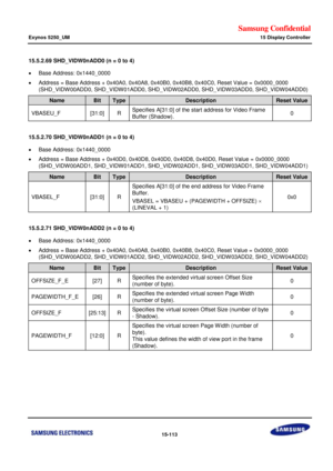 Page 855Samsung Confidential  
Exynos 5250_UM 15 Display Controller 
 15-113  
15.5.2.69 SHD_VIDW0nADD0 (n = 0 to 4) 
 Base Address: 0x1440_0000 
 Address = Base Address + 0x40A0, 0x40A8, 0x40B0, 0x40B8, 0x40C0, Reset Value = 0x0000_0000 
(SHD_VIDW00ADD0, SHD_VIDW01ADD0, SHD_VIDW02ADD0, SHD_VIDW03ADD0, SHD_VIDW04ADD0) 
Name Bit Type Description Reset Value 
VBASEU_F [31:0] R Specifies A[31:0] of the start address for Video Frame 
Buffer (Shadow). 0 
 
15.5.2.70 SHD_VIDW0nADD1 (n = 0 to 4) 
 Base Address:...