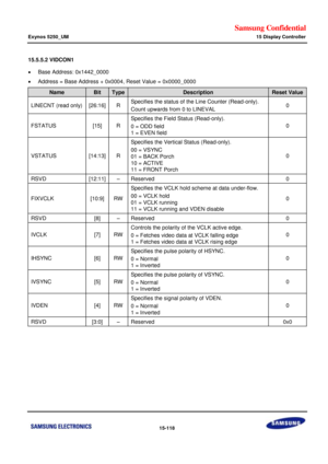 Page 860Samsung Confidential  
Exynos 5250_UM 15 Display Controller 
 15-118  
15.5.5.2 VIDCON1 
 Base Address: 0x1442_0000 
 Address = Base Address + 0x0004, Reset Value = 0x0000_0000 
Name Bit Type Description Reset Value 
LINECNT (read only) [26:16] R Specifies the status of the Line Counter (Read-only). 
Count upwards from 0 to LINEVAL 0 
FSTATUS [15] R 
Specifies the Field Status (Read-only). 
0 = ODD field  
1 = EVEN field 
0 
VSTATUS [14:13] R 
Specifies the Vertical Status (Read-only). 
00 = VSYNC  
01...