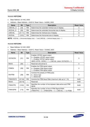 Page 862Samsung Confidential  
Exynos 5250_UM 15 Display Controller 
 15-120  
15.5.5.5 VIDTCON2 
 Base Address: 0x1442_0000 
 Address = Base Address + 0x0018, Reset Value = 0x0000_0000 
Name Bit Type Description Reset Value 
LINEVAL_E [23] RW Determines the extended Vertical size of display. 0 
HOZVAL_E [22] RW Determines the extended Horizontal size of display. 0 
LINEVAL [21:11] RW Determines the Vertical size of display. 0 
HOZVAL [10:0] RW Determines the Horizontal size of display. 0 
NOTE: HOZVAL =...