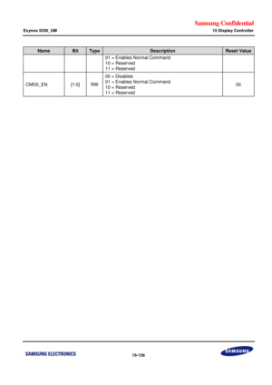 Page 868Samsung Confidential  
Exynos 5250_UM 15 Display Controller 
 15-126  
Name Bit Type Description Reset Value 
01 = Enables Normal Command 
10 = Reserved 
11 = Reserved 
CMD0_EN [1:0] RW 
00 = Disables 
01 = Enables Normal Command 
10 = Reserved 
11 = Reserved 
00 
 
  