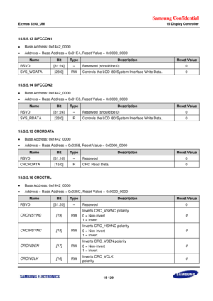 Page 871Samsung Confidential  
Exynos 5250_UM 15 Display Controller 
 15-129  
15.5.5.13 SIFCCON1 
 Base Address: 0x1442_0000 
 Address = Base Address + 0x01E4, Reset Value = 0x0000_0000 
Name Bit Type Description Reset Value 
RSVD [31:24] –=Reserved (should be 0)=0=
SYS_WDATA=[23:0]=RW=Controls the LCD i80 System Interface Write Data.=0=
=
15.5.5.14 SIFCCON2 
 Base Address: 0x1442_0000 
 Address = Base Address + 0x01E8, Reset Value = 0x0000_0000 
Name Bit Type Description Reset Value 
RSVD [31:24]...