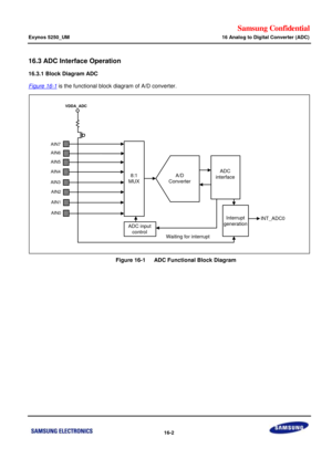 Page 874Samsung Confidential  
Exynos 5250_UM 16 Analog to Digital Converter (ADC) 
 16-2  
16.3 ADC Interface Operation 
16.3.1 Block Diagram ADC 
Figure 16-1 is the functional block diagram of A/D converter.  
 
    Figure 16-1   ADC Functional Block Diagram 
 ADC input 
control
Interrupt 
generation
Waiting for interrupt
VDDA_ADC
8:1
MUX
A/D
Converter
ADC
interface
INT_ADC0
AIN0
AIN5
AIN4
AIN3
AIN2
AIN1
AIN6
AIN7  