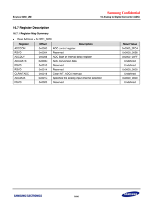 Page 878Samsung Confidential  
Exynos 5250_UM 16 Analog to Digital Converter (ADC) 
 16-6  
16.7 Register Description 
16.7.1 Register Map Summary 
 Base Address = 0x12D1_0000 
Register Offset Description Reset Value 
ADCCON 0x0000 ADC control register 0x0000_3FC4 
RSVD 0x0004 Reserved 0x0000_0058 
ADCDLY 0x0008 ADC Start or interval delay register 0x0000_00FF 
ADCDATX 0x000C ADC conversion data  Undefined 
RSVD 0x0010 Reserved Undefined 
RSVD 0x0014 Reserved 0x0000_0000 
CLRINTADC 0x0018 Clear INT_ADC0...