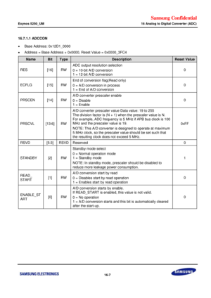 Page 879Samsung Confidential  
Exynos 5250_UM 16 Analog to Digital Converter (ADC) 
 16-7  
16.7.1.1 ADCCON 
 Base Address: 0x12D1_0000 
 Address = Base Address + 0x0000, Reset Value = 0x0000_3FC4 
Name Bit Type Description Reset Value 
RES [16] RW 
ADC output resolution selection 
0 = 10-bit A/D conversion 
1 = 12-bit A/D conversion 
0 
ECFLG [15] RW 
End of conversion flag(Read only) 
0 = A/D conversion in process 
1 = End of A/D conversion 
0 
PRSCEN [14] RW 
A/D converter prescaler enable 
0 = Disable 
1 =...