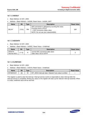 Page 880Samsung Confidential  
Exynos 5250_UM 16 Analog to Digital Converter (ADC) 
 16-8  
16.7.1.2 ADCDLY 
 Base Address: 0x12D1_0000 
 Address = Base Address + 0x0008, Reset Value = 0x0000_00FF 
Name Bit Type Description Reset Value 
DELAY [15:0] RW 
ADC conversion is delayed by counting this value. 
Counting clock is PCLK.  
 ADC conversion delay value. 
NOTE: Do not use zero value(0x0000) 
00ff 
 
 
16.7.1.3 ADCDATX 
 Base Address: 0x12D1_0000 
 Address = Base Address + 0x000C, Reset Value = Undefined...