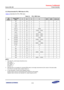 Page 378Samsung Confidential  
Exynos 5250_UM 5 Clock Controller 
 5-12  
5.3.3 Recommended PLL PMS Value for VPLL 
Table 5-4 describes the VPLL PMS value. 
Table 5-4   VPLL PMS Value 
FIN 
(MHz) 
Target FOUT 
(MHz) P M S K MFR MRR SSCG_EN 
24 
54 2 72 4 0   0 
108 2 72 3 0   0 
74.25 2 99 4 0   0 
148.5 2 99 3 0   0 
222.75 2 74 2 16384   0 
371.25 2 62 1 57344 (  8192)   0 
445.5 2 74 1 16384   0 
74.176 2 99 4 59070 (  6466)   0 
148.352 2 99 3 59070 (  6466)   0 
222.528 3 111 2 17302 ...